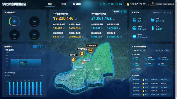 無人值守系統(tǒng)實時監(jiān)控數(shù)據(jù)圖 無人值守系統(tǒng)實時監(jiān)控數(shù)據(jù)圖